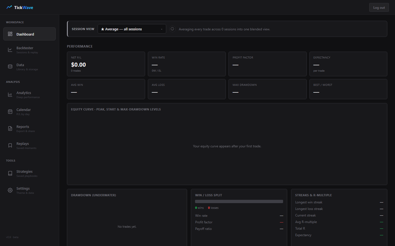 TickWave performance dashboard
